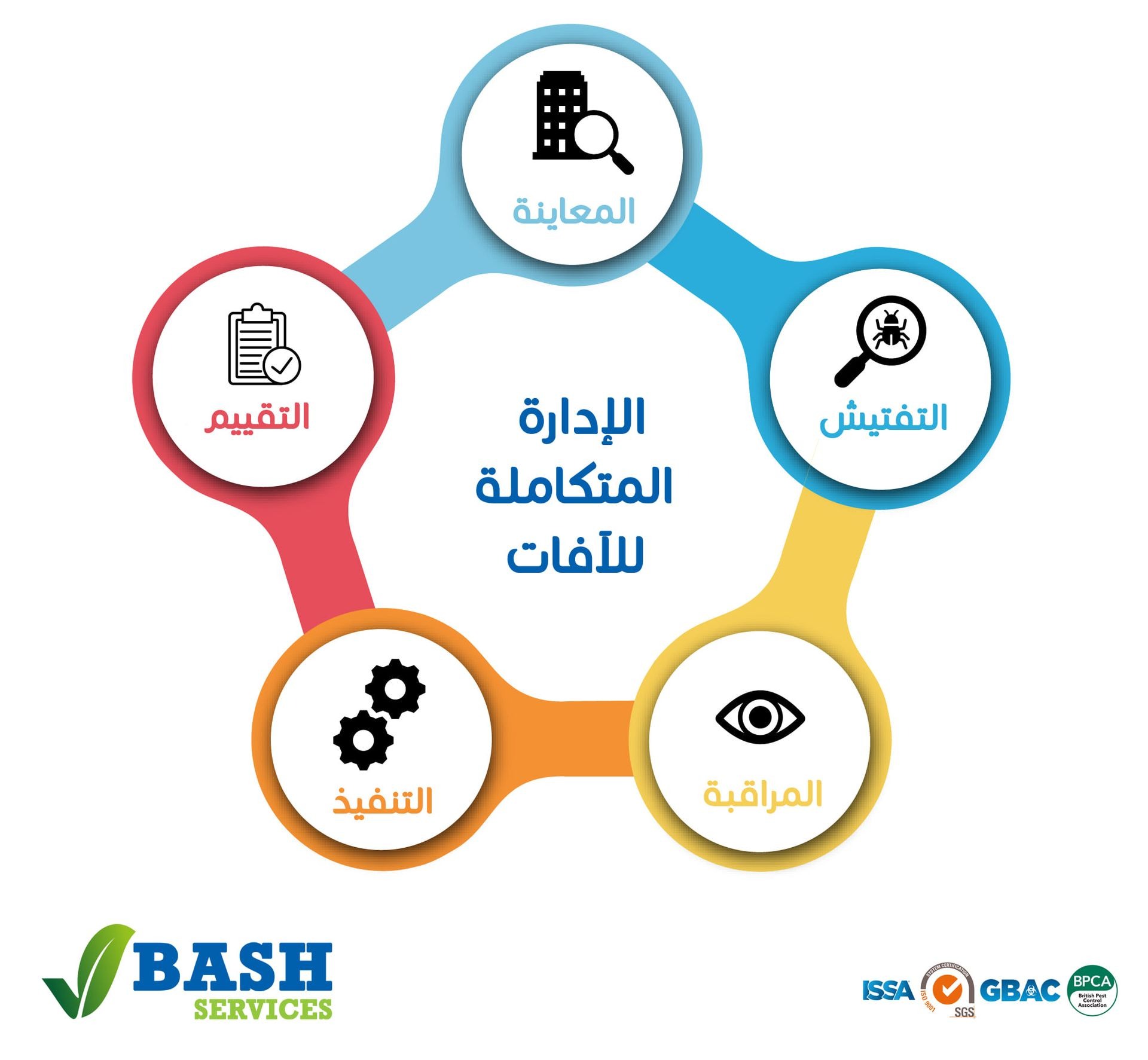 شركة مكافحة حشرات عمان الاردن